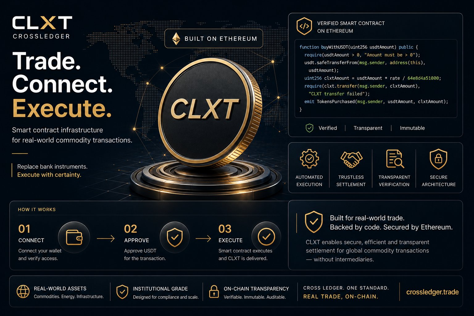 CrossLedger CLXT — verified smart contract on Ethereum, smart contract infrastructure for real-world commodity transactions